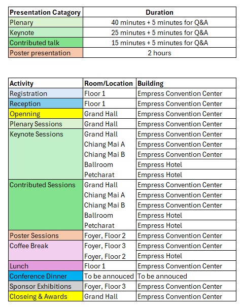 Activites and Locations V3